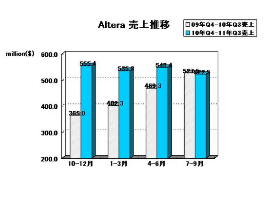 EDA Report_altera2011Q3.jpg